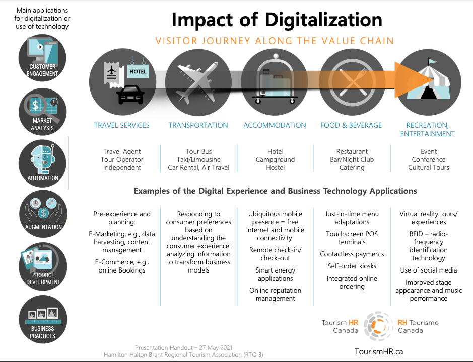 Impact of Digitalization - Handout